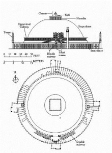 Sanchi Stupa Plan
