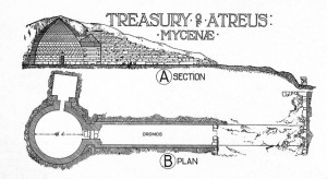 Treasury of Atreus Plan